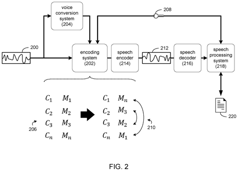 Encoding system with carrier-modulator pairs., drawing sheet 2 from US 2026/0279380 A1