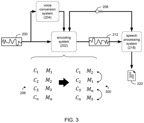 Encoding system with different modulator pairs., drawing sheet 3 from US 2026/0279380 A1