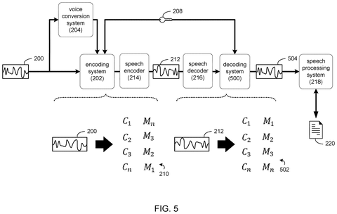 Encoding and decoding audio signals., drawing sheet 5 from US 2026/0279380 A1