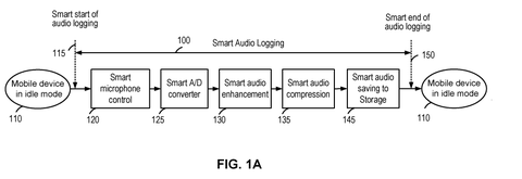 Smart audio logging process, drawing sheet 1 from US 2026/0279396 A1