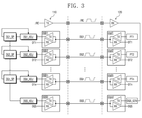 Data signal transmission paths., drawing sheet 3 from US 2026/0279419 A1