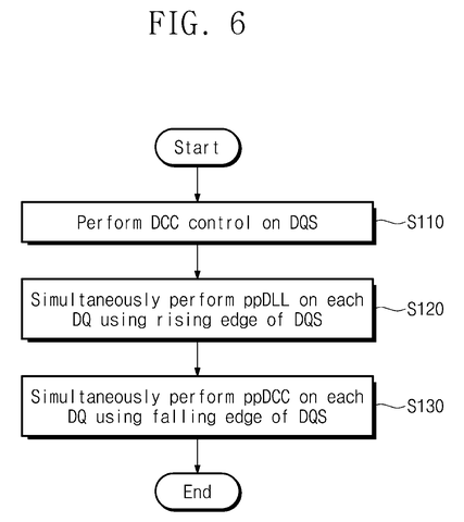 Data signal adjustment process., drawing sheet 6 from US 2026/0279419 A1