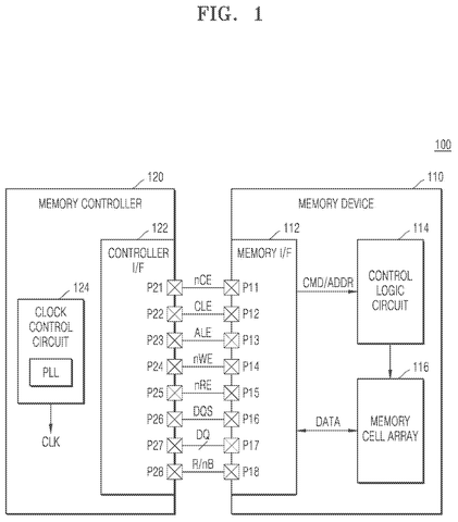 Memory controller and memory device, drawing sheet 1 from US 2026/0279420 A1