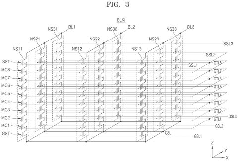 3D NAND flash memory block, drawing sheet 3 from US 2026/0279420 A1