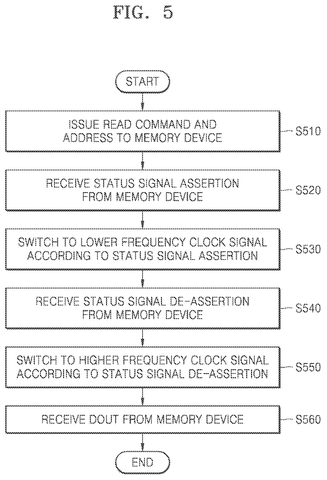 Read operation flowchart, drawing sheet 5 from US 2026/0279420 A1