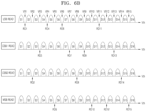 Read operation signal flow, drawing sheet 7 from US 2026/0279420 A1