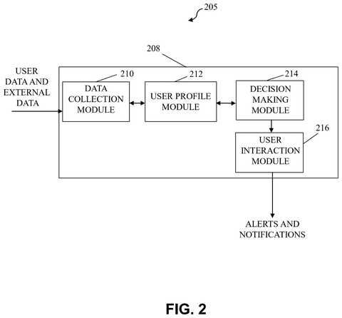 AI system for user data analysis., drawing sheet 2 from US 2026/0279582 A1