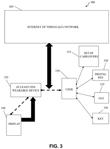 User interacting with IoT network., drawing sheet 3 from US 2026/0279582 A1