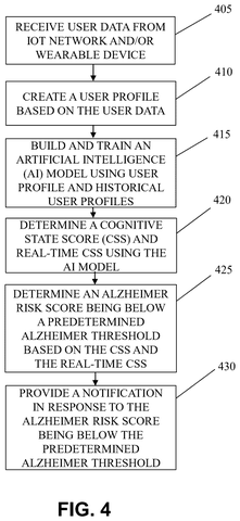 Steps to determine Alzheimer's risk., drawing sheet 4 from US 2026/0279582 A1