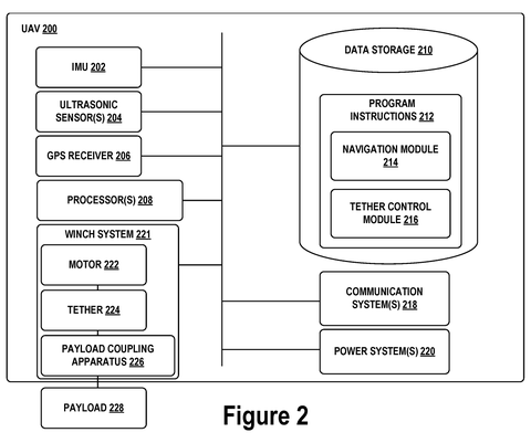 Drone components and data storage, drawing sheet 5 from US 2026/0280326 A1