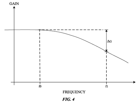 Gain versus frequency graph., drawing sheet 4 from US 2026/0280358 A1