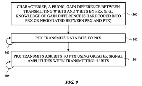 Transmitting data bits flowchart., drawing sheet 7 from US 2026/0280358 A1