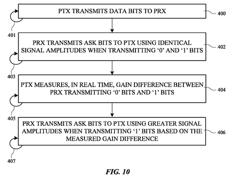 Measuring gain difference flowchart., drawing sheet 8 from US 2026/0280358 A1