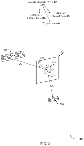 Signal path through a transmissive surface., drawing sheet 2 from US 2026/0280611 A1