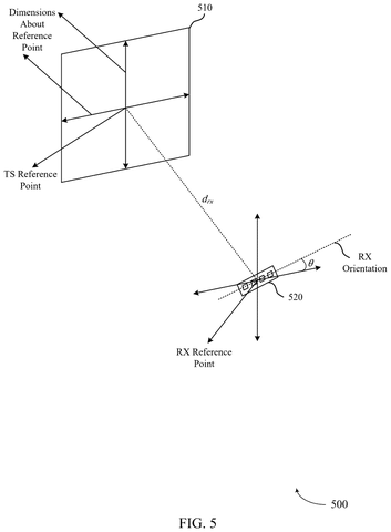 Signal path to a receiving device., drawing sheet 5 from US 2026/0280611 A1