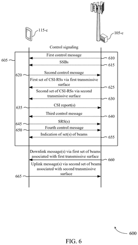 Control signaling for beamforming., drawing sheet 6 from US 2026/0280611 A1