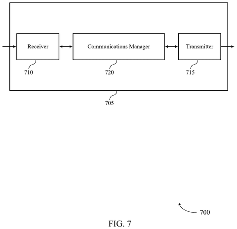 Communication system with manager., drawing sheet 7 from US 2026/0280611 A1