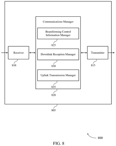 Communication system with beamforming managers., drawing sheet 8 from US 2026/0280611 A1