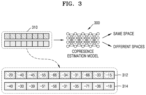 Copresence estimation model input data, drawing sheet 3 from US 2026/0280733 A1