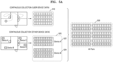 Training data for copresence model, drawing sheet 6 from US 2026/0280733 A1