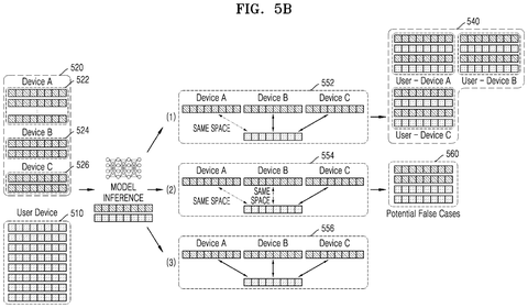 Flowchart for updating copresence model, drawing sheet 7 from US 2026/0280733 A1