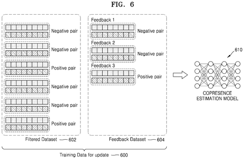 Continuous data collection and classification, drawing sheet 8 from US 2026/0280733 A1