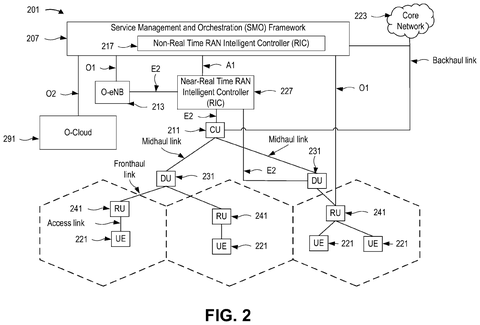 Open RAN architecture with controllers., drawing sheet 2 from US 2026/0280779 A1