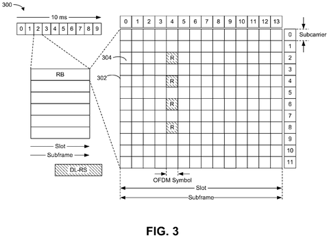 Radio frame structure with symbols., drawing sheet 3 from US 2026/0280779 A1