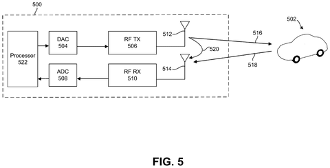 Vehicle communication system with antennas., drawing sheet 5 from US 2026/0280779 A1