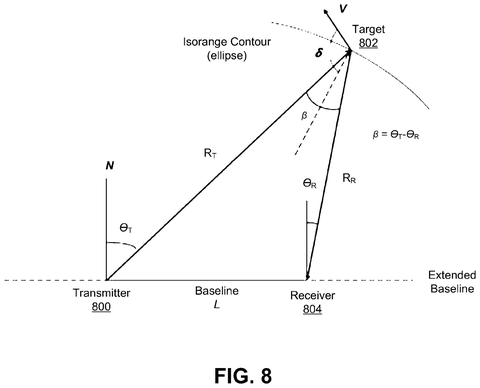 Target location relative to transmitter, receiver., drawing sheet 8 from US 2026/0280779 A1