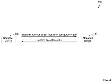 Direct communication restriction configuration., drawing sheet 3 from US 2026/0281107 A1