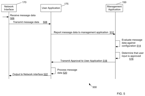 Approved message data flow., drawing sheet 5 from US 2026/0281107 A1
