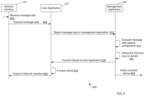 Denied message data flow., drawing sheet 6 from US 2026/0281107 A1