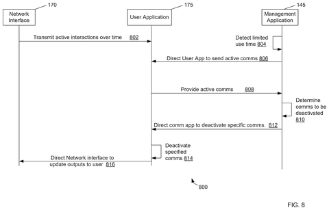 Deactivating specific communications., drawing sheet 8 from US 2026/0281107 A1