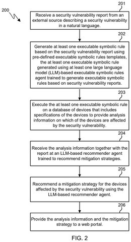 Security vulnerability report process., drawing sheet 2 from US 2026/0281142 A1