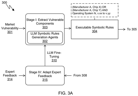 AI system extracting vulnerable components., drawing sheet 3 from US 2026/0281142 A1