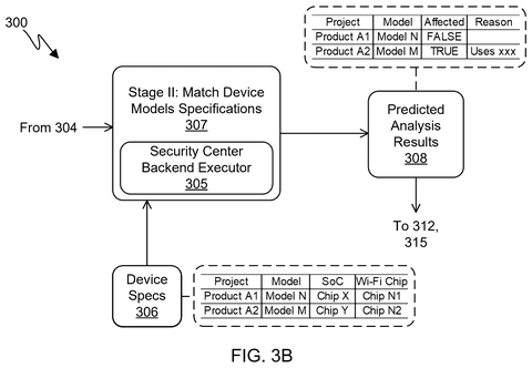 Matching device models and specifications., drawing sheet 4 from US 2026/0281142 A1