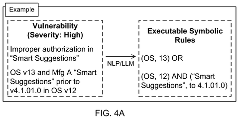 Vulnerability to symbolic rules example., drawing sheet 6 from US 2026/0281142 A1