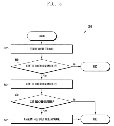 Call blocking process flowchart., drawing sheet 6 from US 2026/0281167 A1