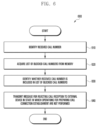 Call log and blocking options., drawing sheet 7 from US 2026/0281167 A1