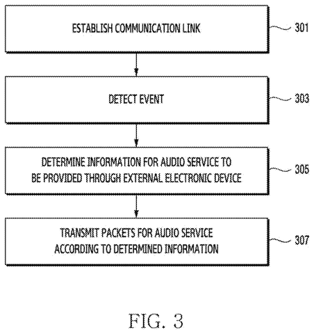 Steps for audio service., drawing sheet 3 from US 2026/0281171 A1