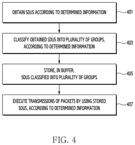 Steps for packet transmission., drawing sheet 4 from US 2026/0281171 A1