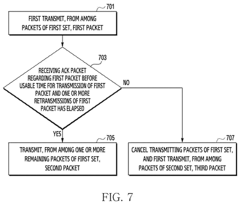 Packet transmission decision flow., drawing sheet 7 from US 2026/0281171 A1