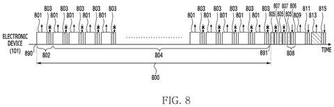 Data transmission timeline., drawing sheet 8 from US 2026/0281171 A1