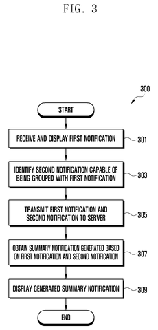 Flowchart for displaying summary notifications., drawing sheet 3 from US 2026/0281229 A1