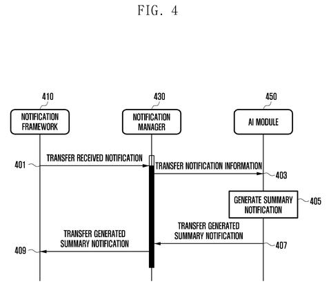 Notification framework, manager, and AI module., drawing sheet 4 from US 2026/0281229 A1