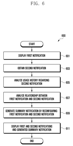 Flowchart for generating summary notifications., drawing sheet 6 from US 2026/0281229 A1