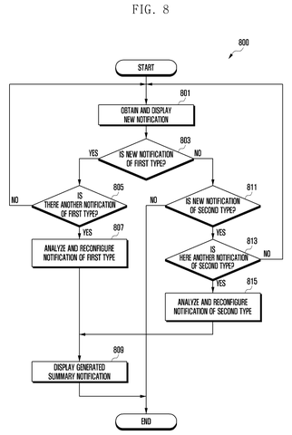 Flowchart for handling new notifications., drawing sheet 8 from US 2026/0281229 A1