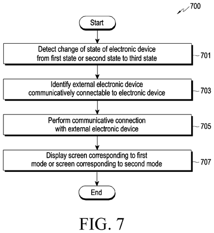 Process for changing screen mode., drawing sheet 8 from US 2026/0281231 A1