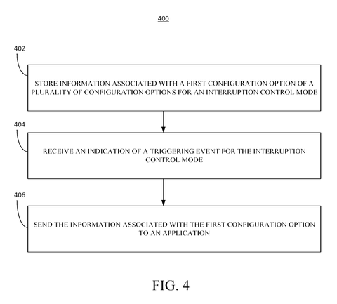 Flowchart for interruption control mode., drawing sheet 3 from US 2026/0281232 A1